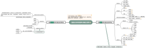 1.2儿童运动系统结构功能及发育