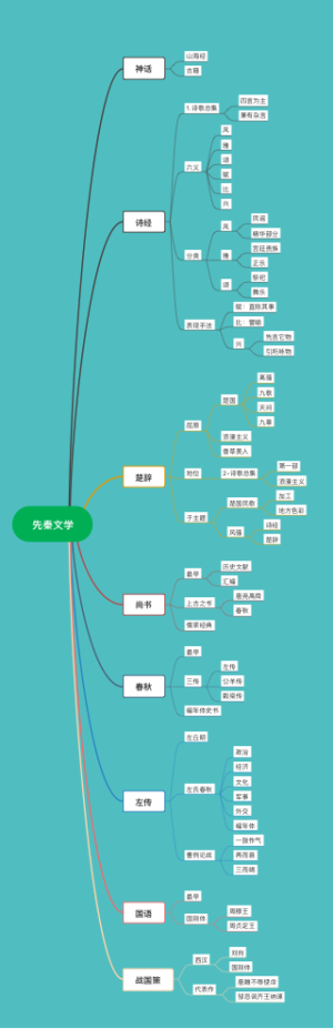 先秦文学