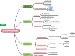第二章管理理论的历史演变