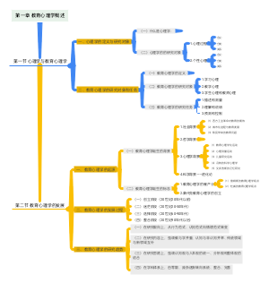 第一章 教育心理学概述(1)