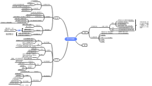 《民主主义与教育》前四章