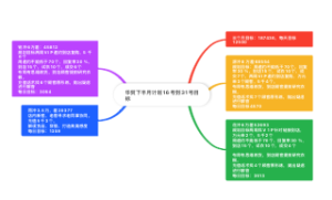 华贸下半月计划16号到31号目标