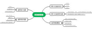 政治-交友的智慧