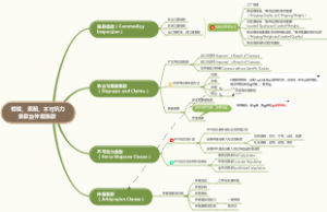 检验、索赔、不可抗力条款及仲裁条款