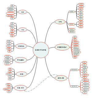 高温医疗急救箱 