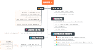 时间管理