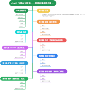 如何正确使用chatGPT提示词，AI大神吴恩达提示词课件笔记