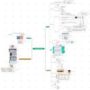 AI入门智能制造行业应用笔记2023