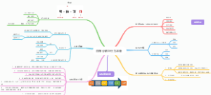 第三堂目标分解与行为本身