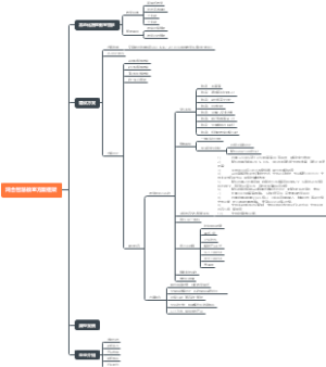鸿合智慧教室方案框架