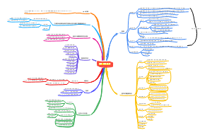 高等数学第一章 函数 极限 连续