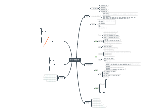 第二章 外科感染