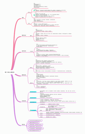 第六章 头部疾病