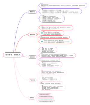 第七章 枕、颈部疾病