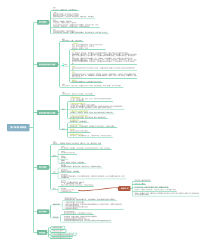 第八章 胸部疾病
