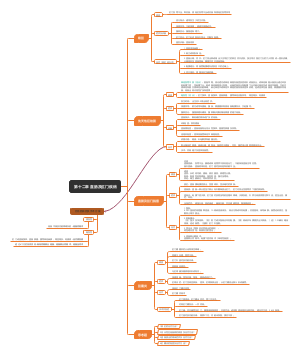 第十二章 直肠疾病