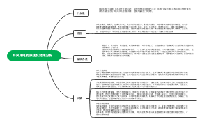 弃风限电的原因及对策分析
