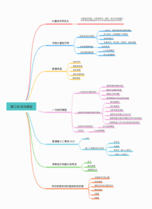 第三讲 回归模型