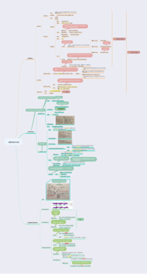 细胞的基本功能