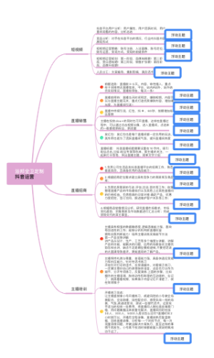 浴邦全卫定制 抖音运营