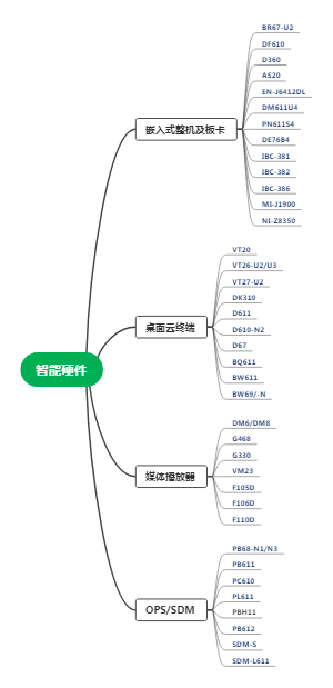 产品