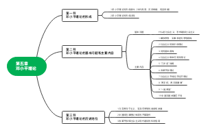 第五章邓小平理论