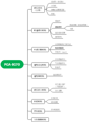 PGA-EG70调速器组成