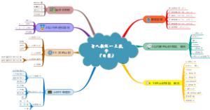 2024新人教版一年级上数学（目录）