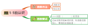 减法