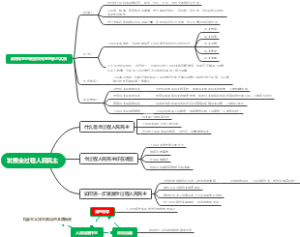 第七讲发展全过程人民民主