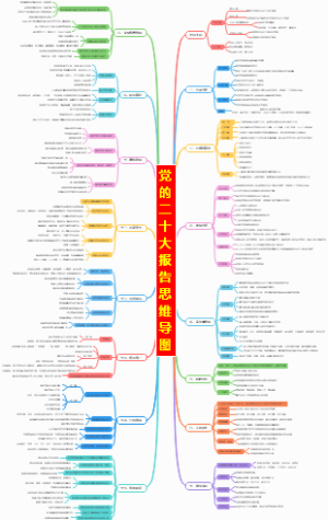 党的二十大思维导图