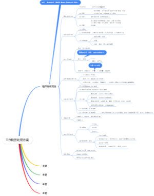 常见税务稽查分析方法