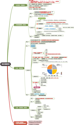 PMP项目质量管理