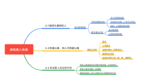 《脱不花》1修炼贵人体质 