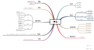 诗经