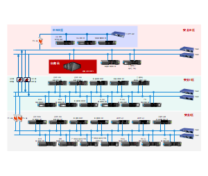 水电一体化平台 - 网络架构图