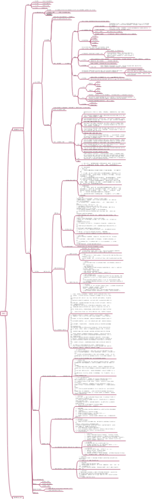 2022一建市政城镇道路工程