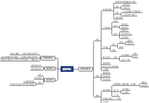 结缔组织思维导图