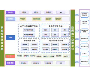 EAM系统技术架构