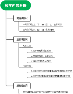 教学内容分析