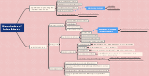 Macrostructure of lecture list