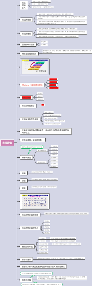 市场营销