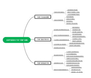 全球气候变化下的_双碳”战略