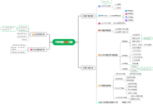 工作月度汇报介绍