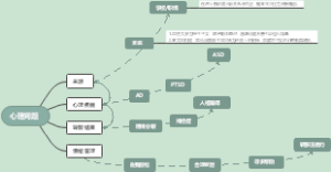 心理问题