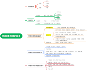 血液标本的采集和处理