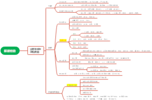 泌尿系统＋尿液采集