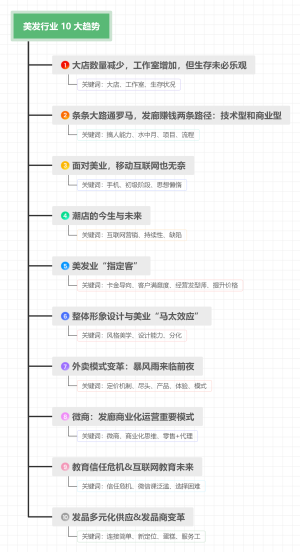 美发行业 10 大趋势