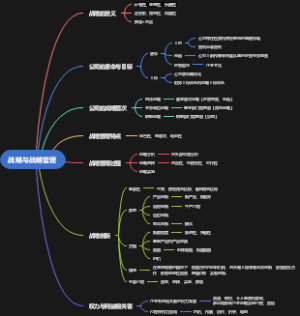 战略与战略管理