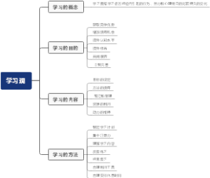 学习观